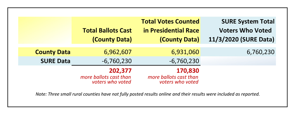 PA Lawmakers: Numbers Don’t Add Up, Certification of Presidential Results Premature and In Error